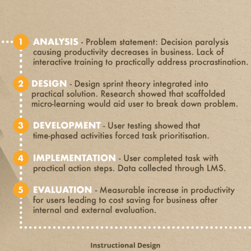 Formación en Productividad con Medición Integrada - Detrás de escena 2