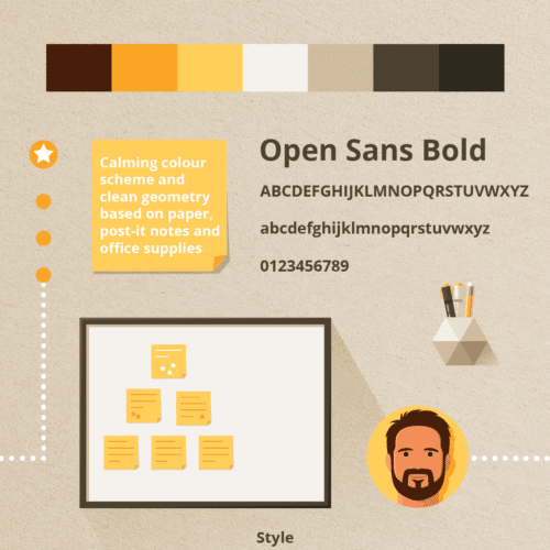 Formación en Productividad con Medición Integrada - Detrás de escena 4