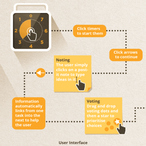 Formación en Productividad con Medición Integrada - Detrás de escena 6