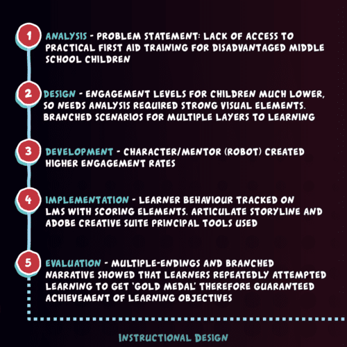 Formación Online en Primeros Auxilios - Detrás de escena 3