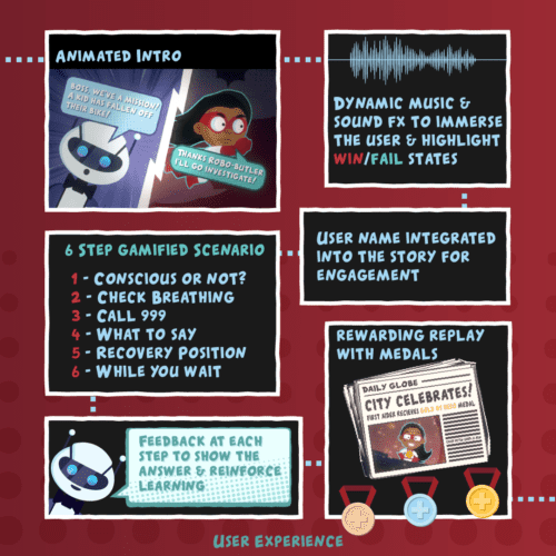 Formación Online en Primeros Auxilios - Detrás de escena 5