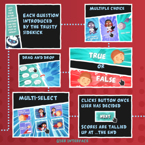 Formación Online en Primeros Auxilios - Detrás de escena 6