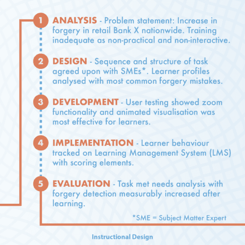 Onboarding Acelerado de Competencias - Detrás de escena 2