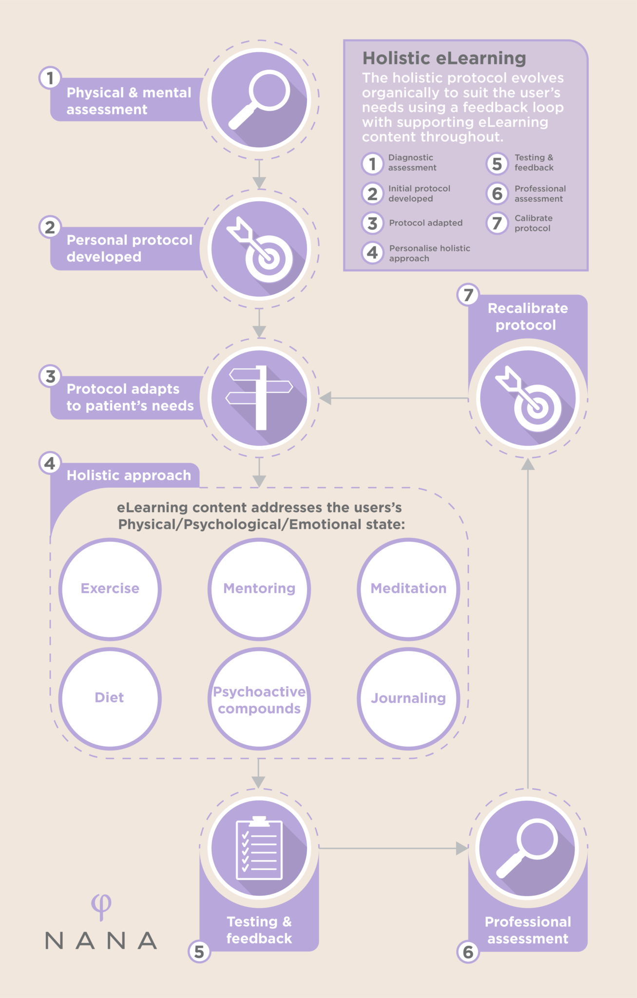 eLearning de Salud Mental y Bienestar