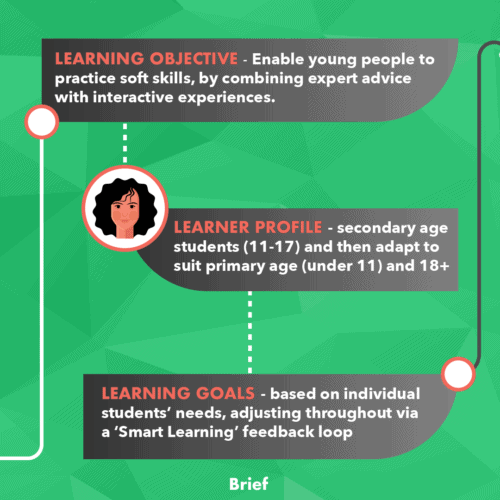 Formación en Habilidades Blandas - Detrás de escena 3