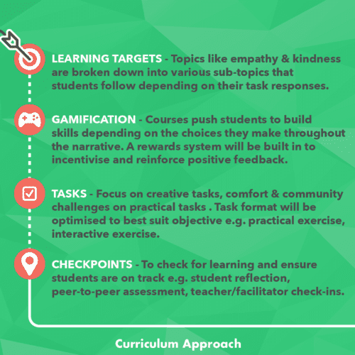 Formación en Habilidades Blandas - Detrás de escena 4