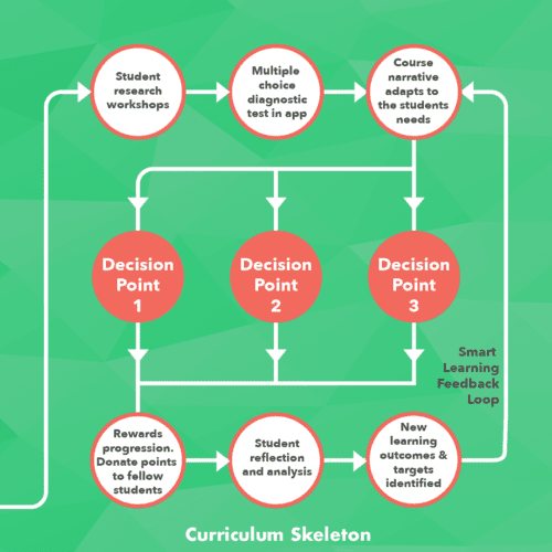 Formación en Habilidades Blandas - Detrás de escena 5